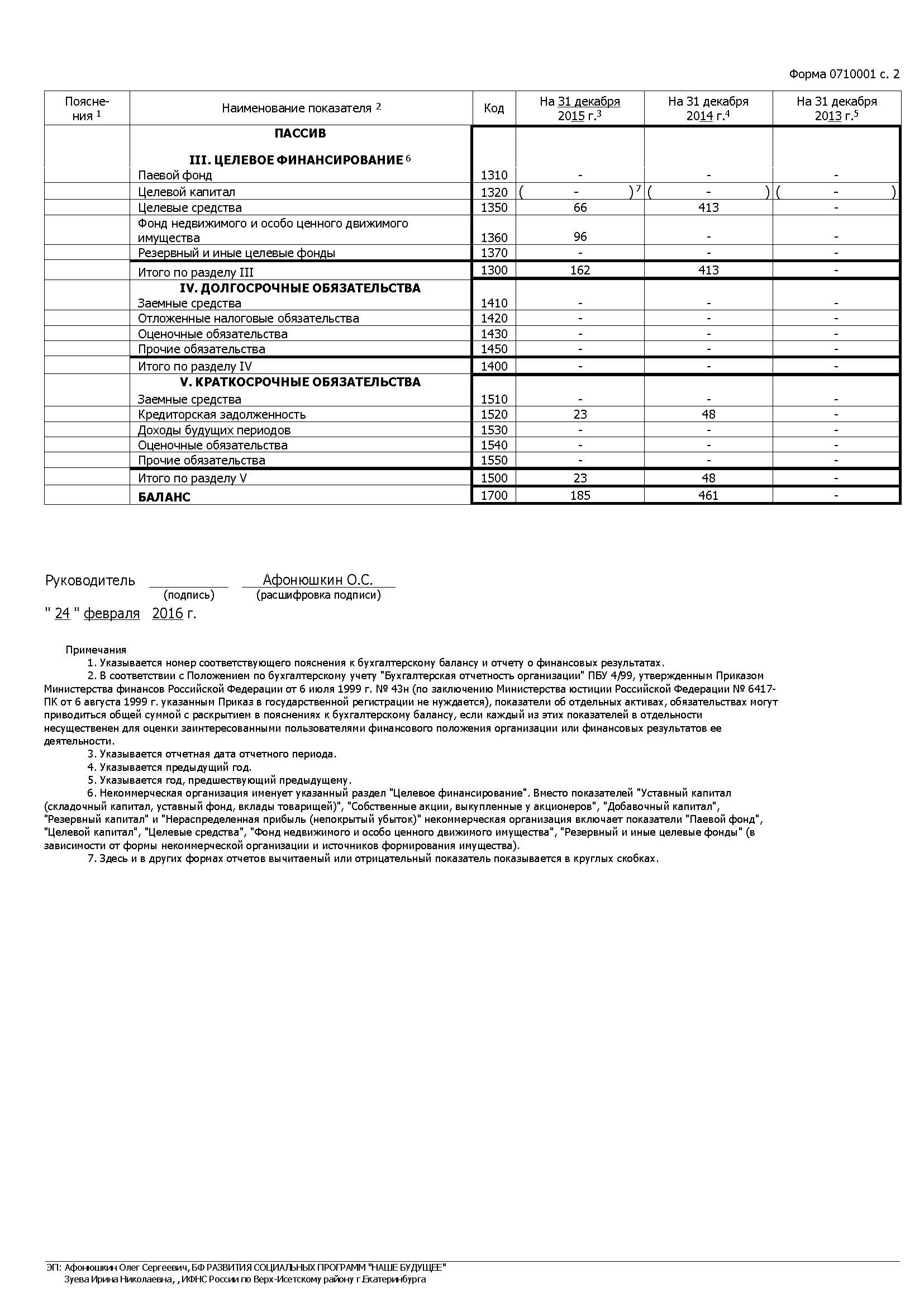 Бухгалтерский баланс 2015 2